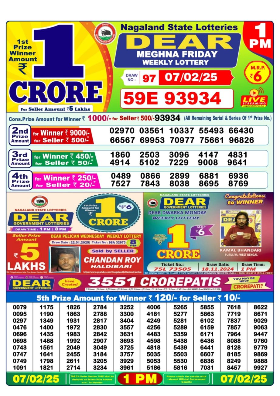 Today Lottery Sambad