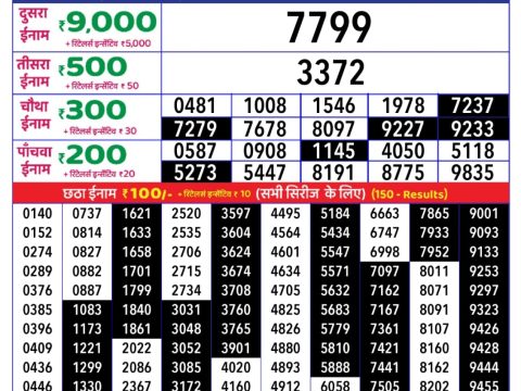 Today Lottery Sambad