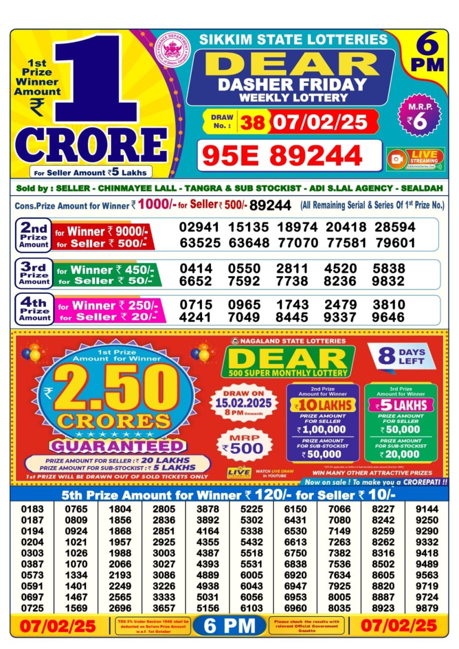 Today Lottery Sambad