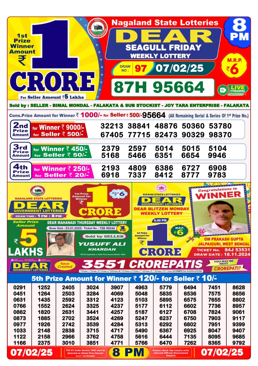 Today Lottery Sambad