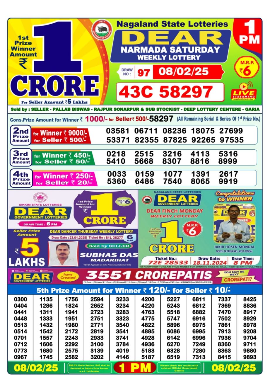 Today Lottery Sambad