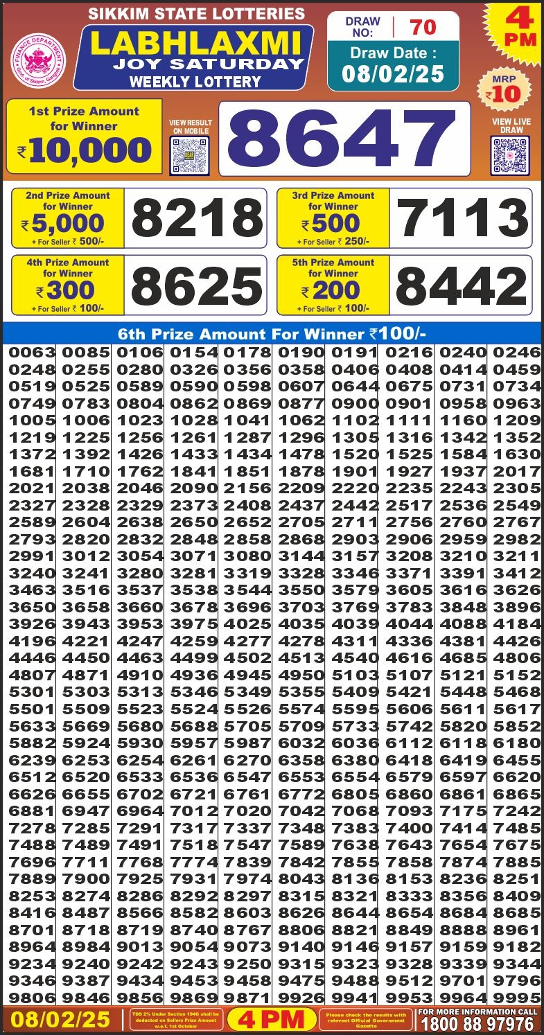 Today Lottery Sambad