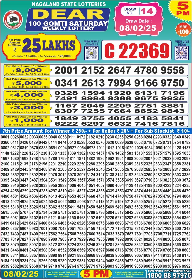 Today Lottery Sambad