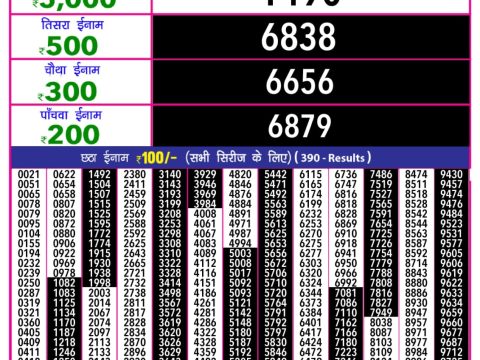 Today Lottery Sambad