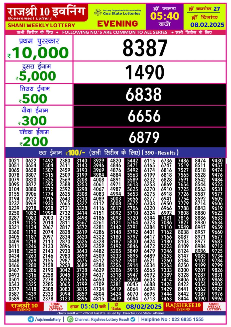 Today Lottery Sambad