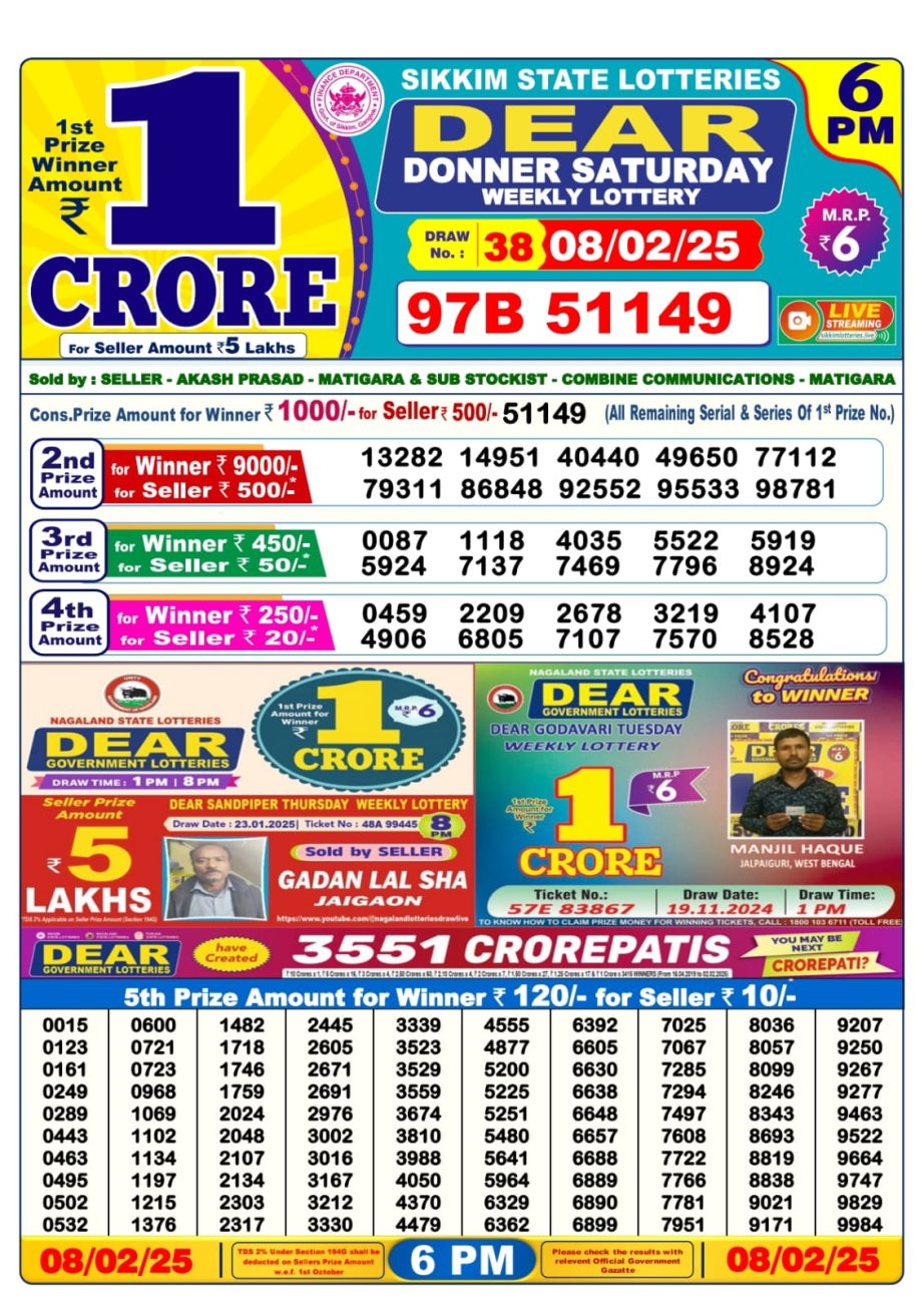 Today Lottery Sambad