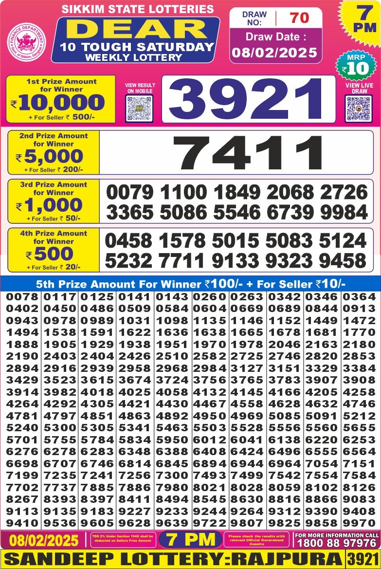 Today Lottery Sambad