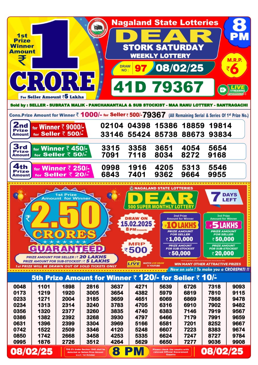 Today Lottery Sambad