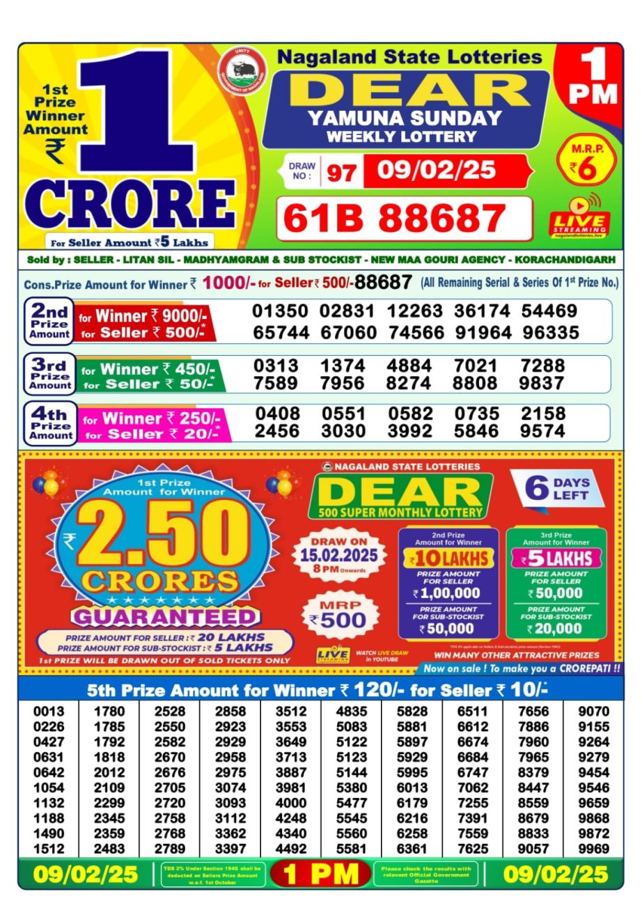 Today Lottery Sambad