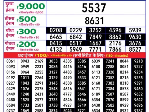 Today Lottery Sambad