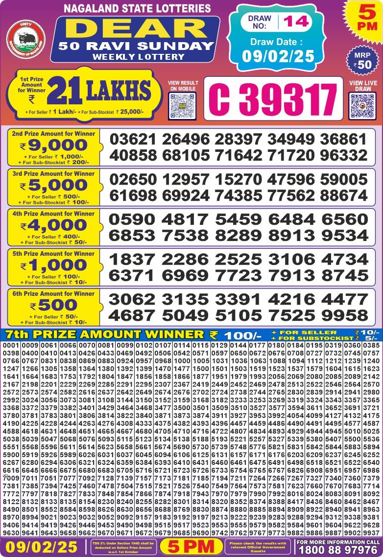 Today Lottery Sambad