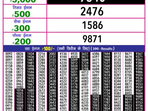 Today Lottery Sambad