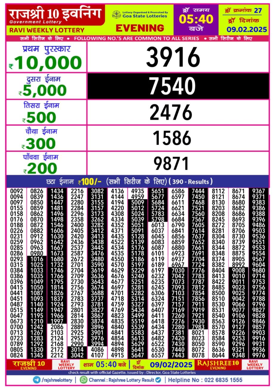 Today Lottery Sambad