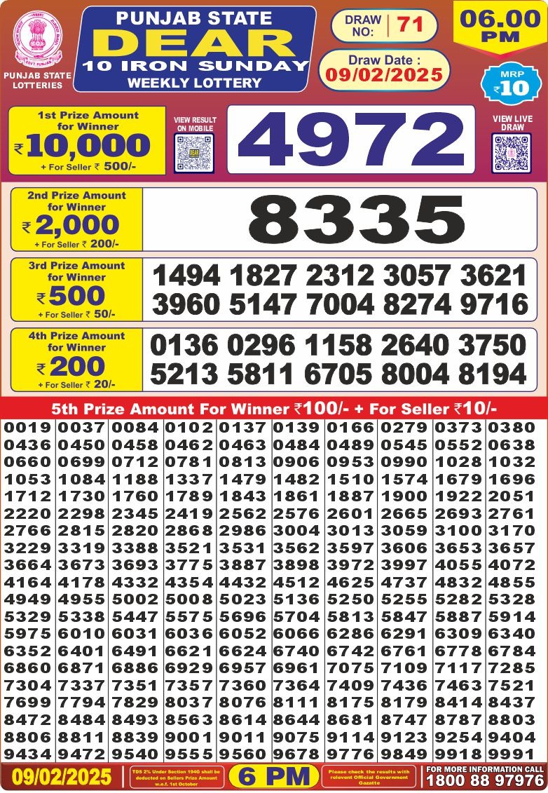 Today Lottery Sambad