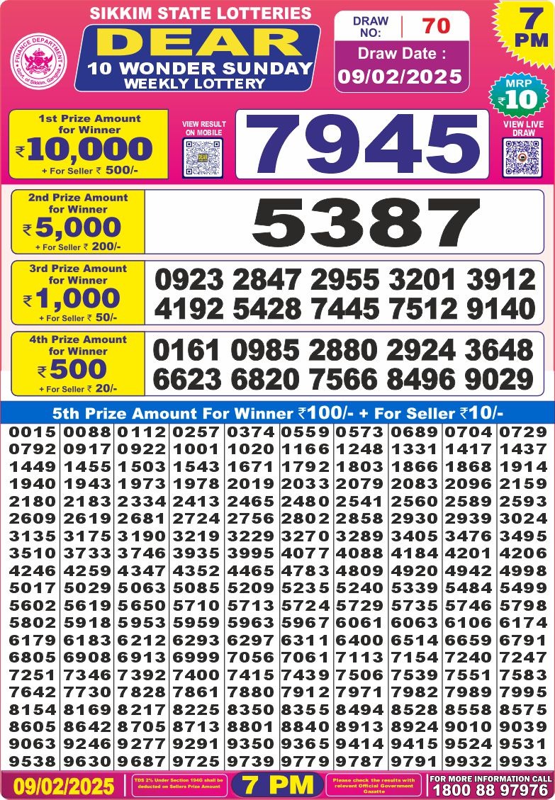 Today Lottery Sambad