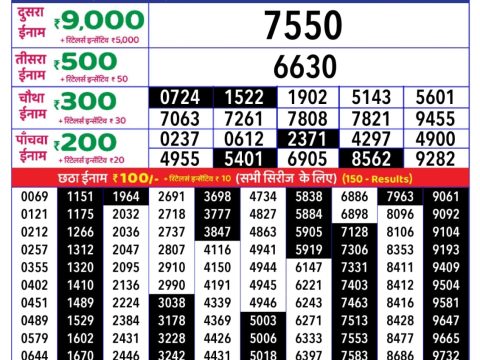 Today Lottery Sambad