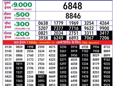 Today Lottery Sambad