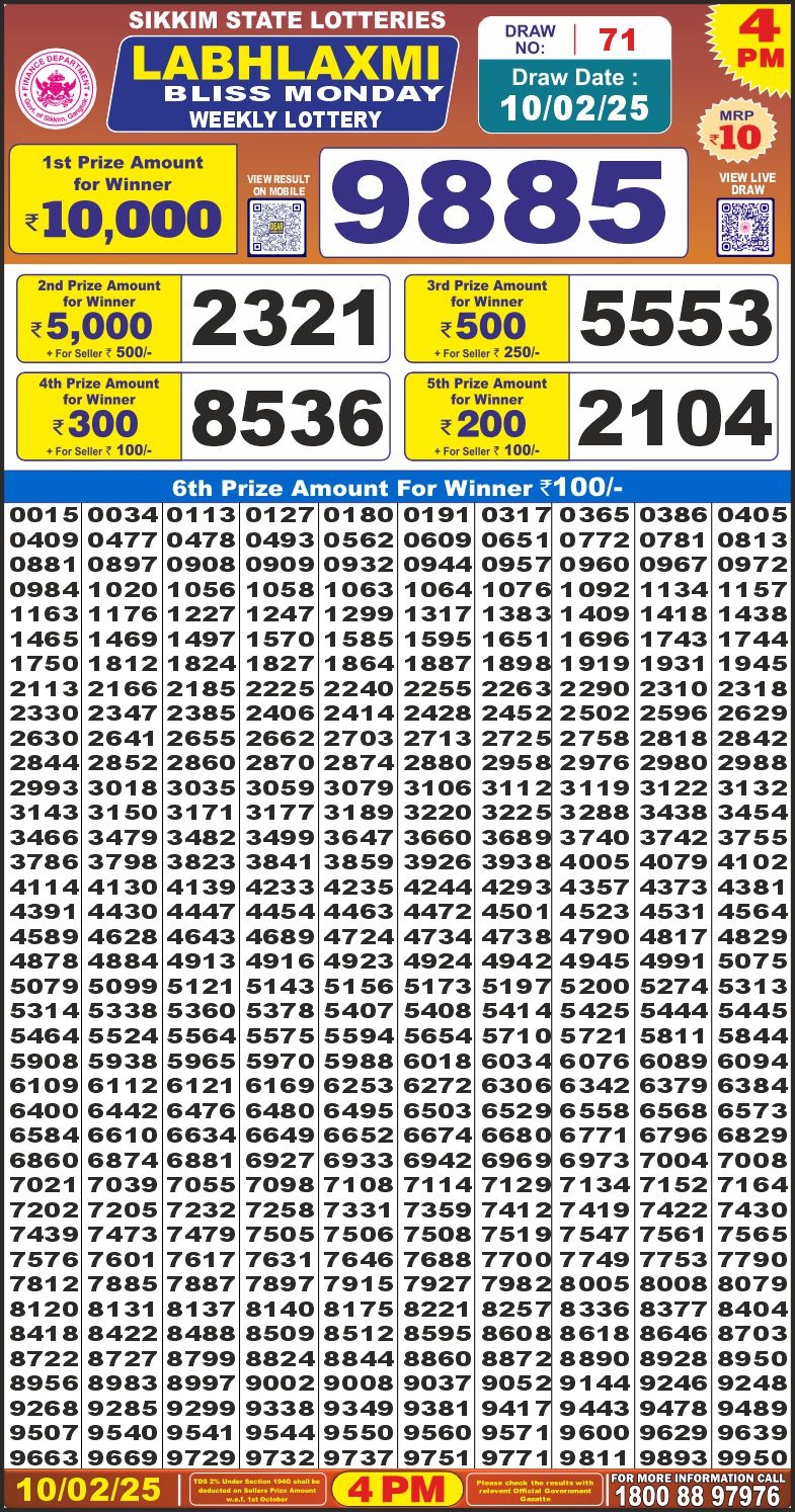Today Lottery Sambad