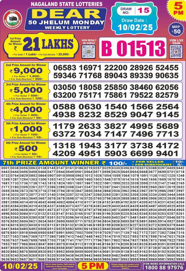 Today Lottery Sambad