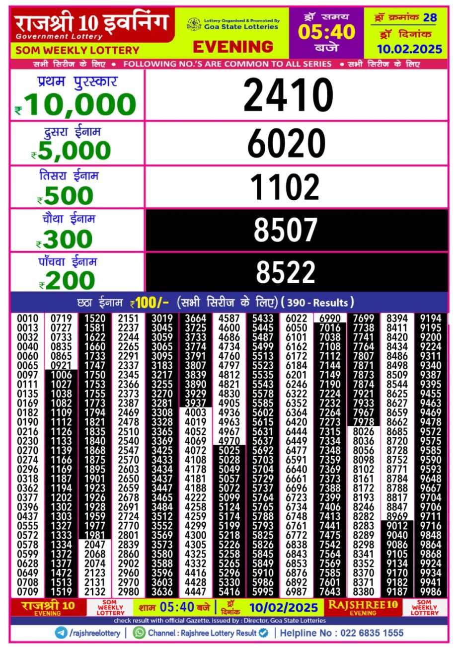 Today Lottery Sambad