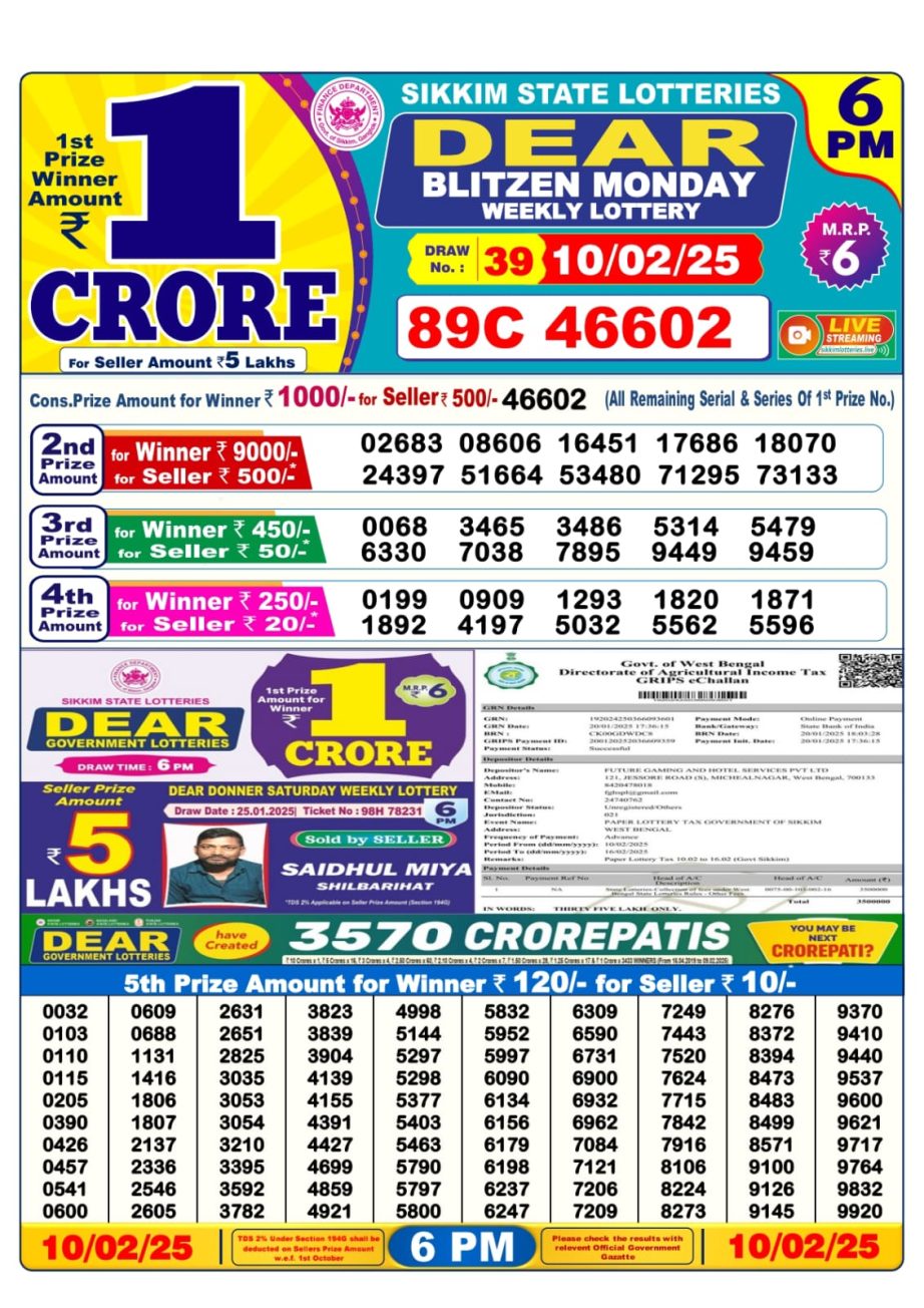 Today Lottery Sambad