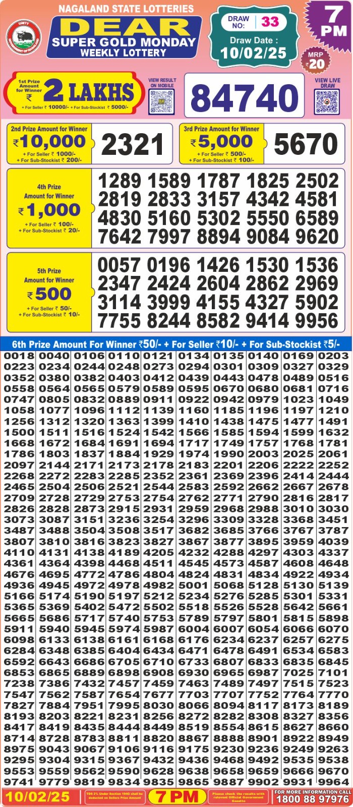 Today Lottery Sambad