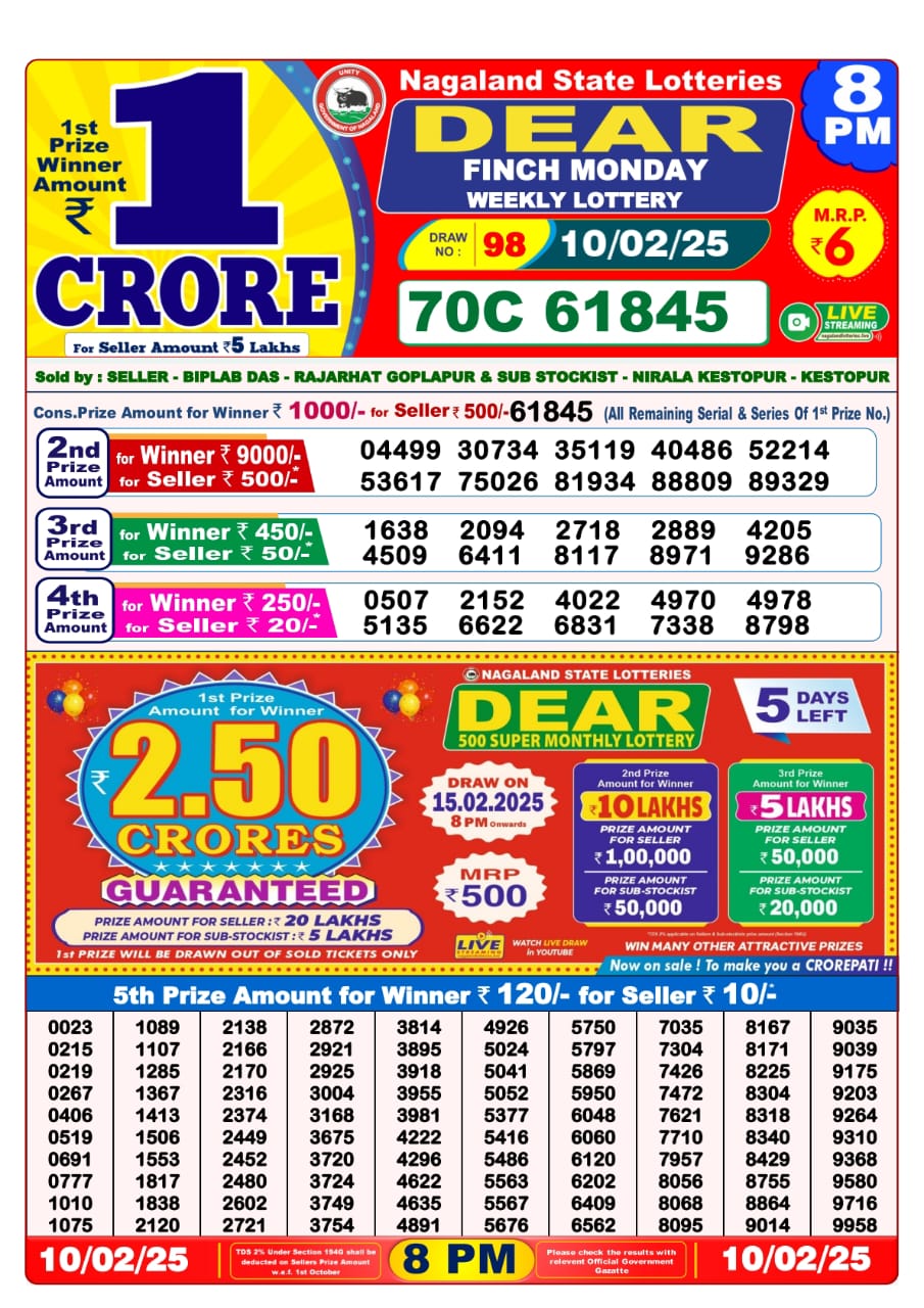 Today Lottery Sambad