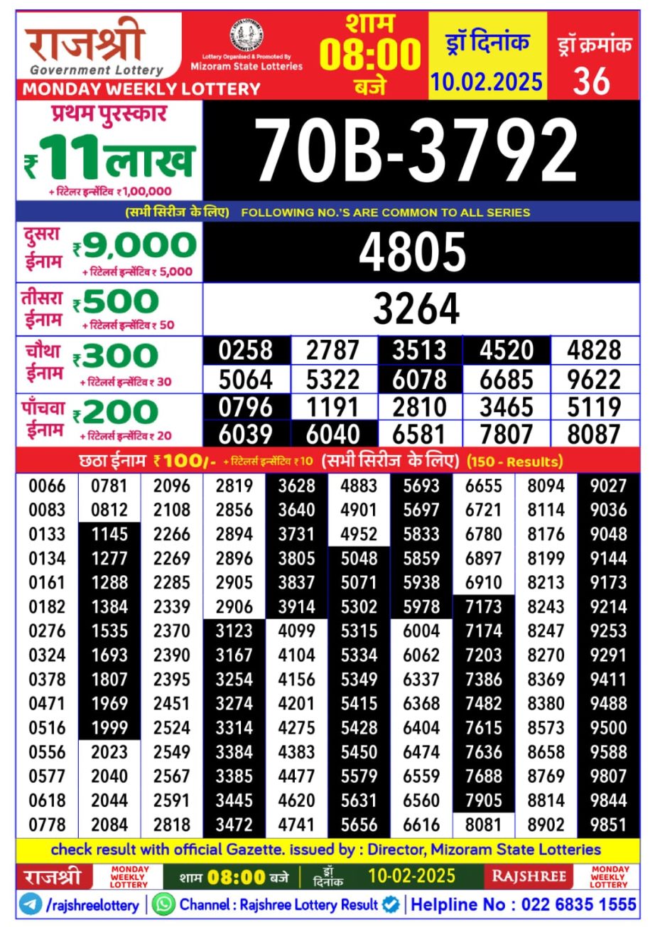 Today Lottery Sambad