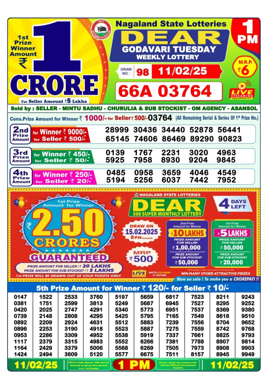 Today Lottery Sambad