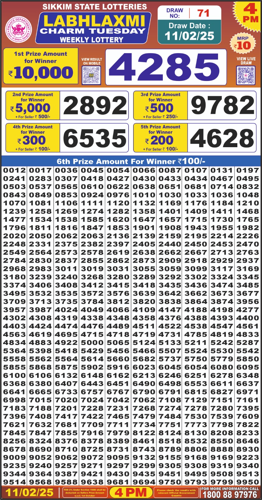 Today Lottery Sambad