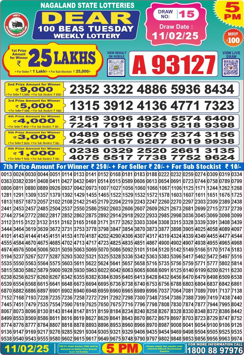 Today Lottery Sambad