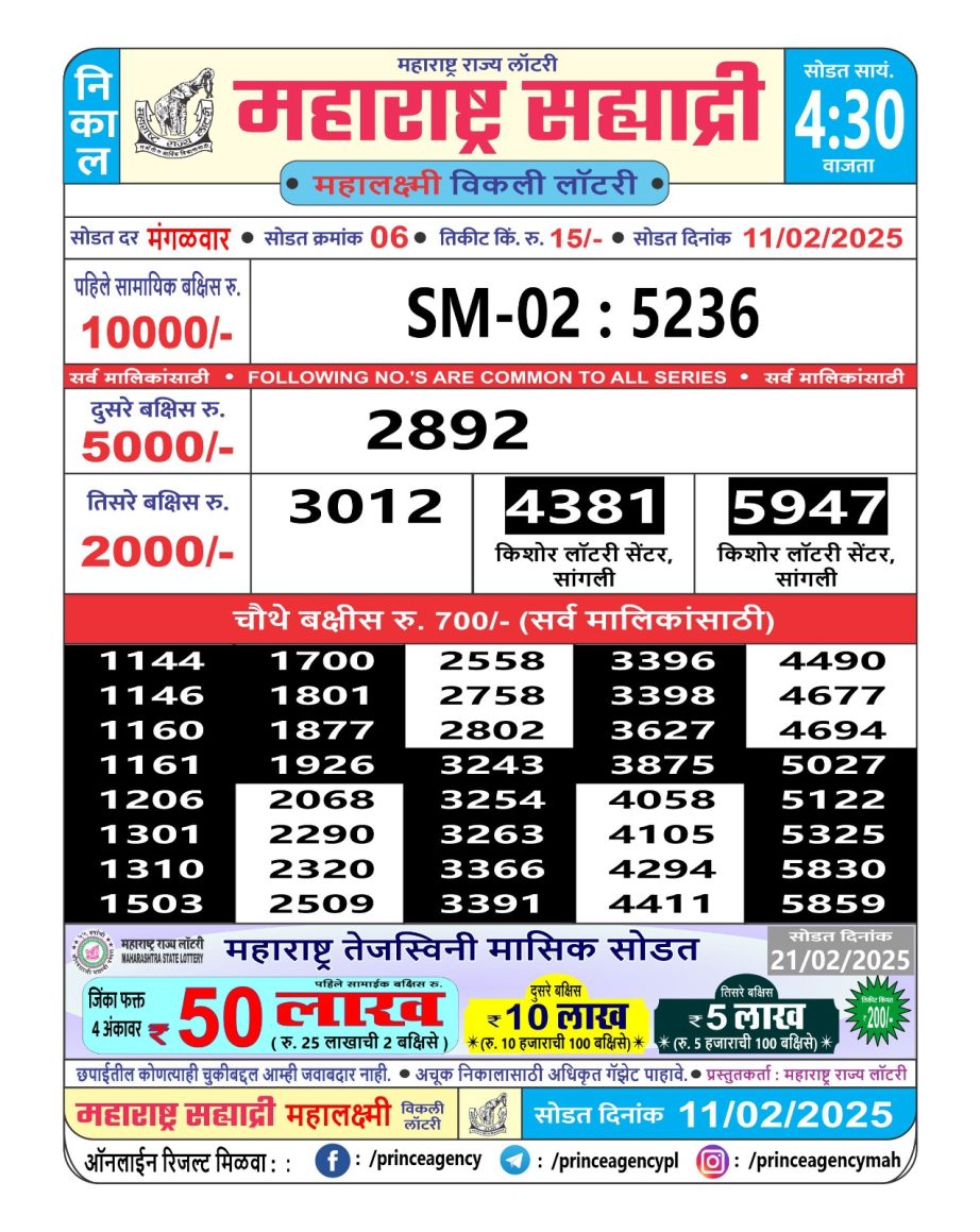 Today Lottery Sambad