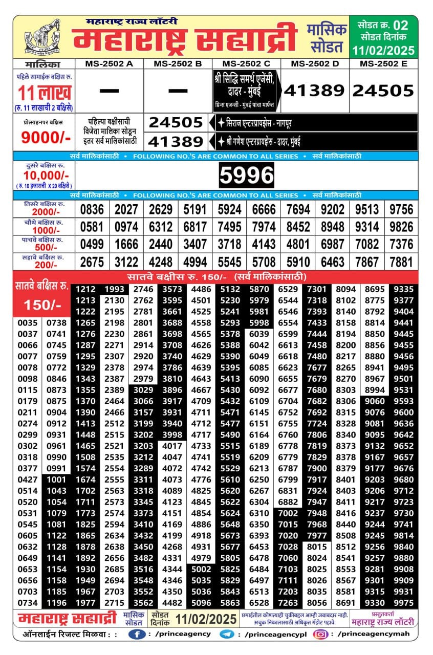 Today Lottery Sambad