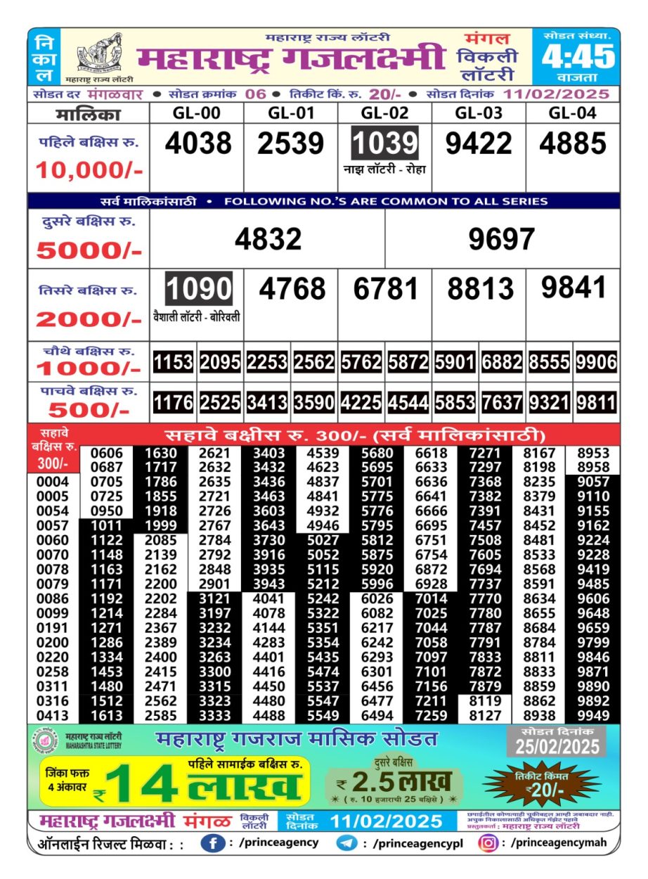 Today Lottery Sambad