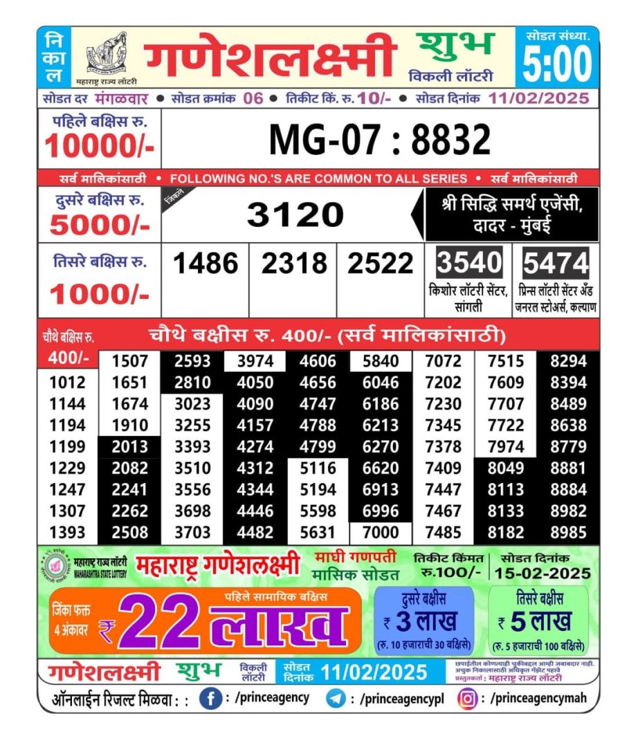 Today Lottery Sambad