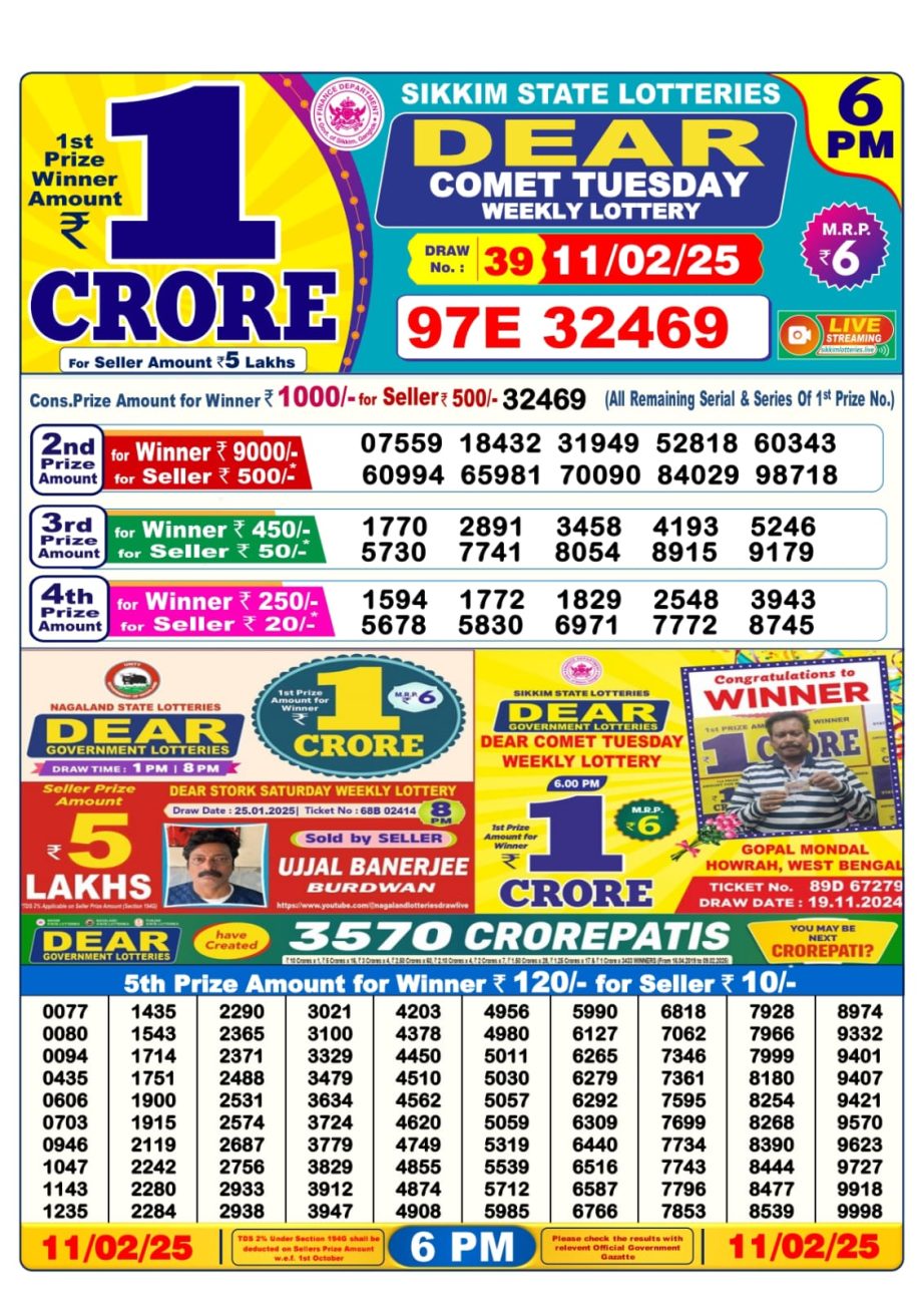Today Lottery Sambad