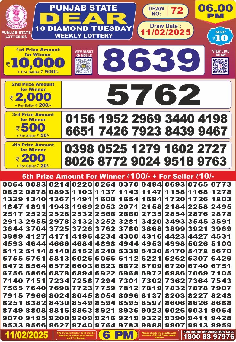 Today Lottery Sambad