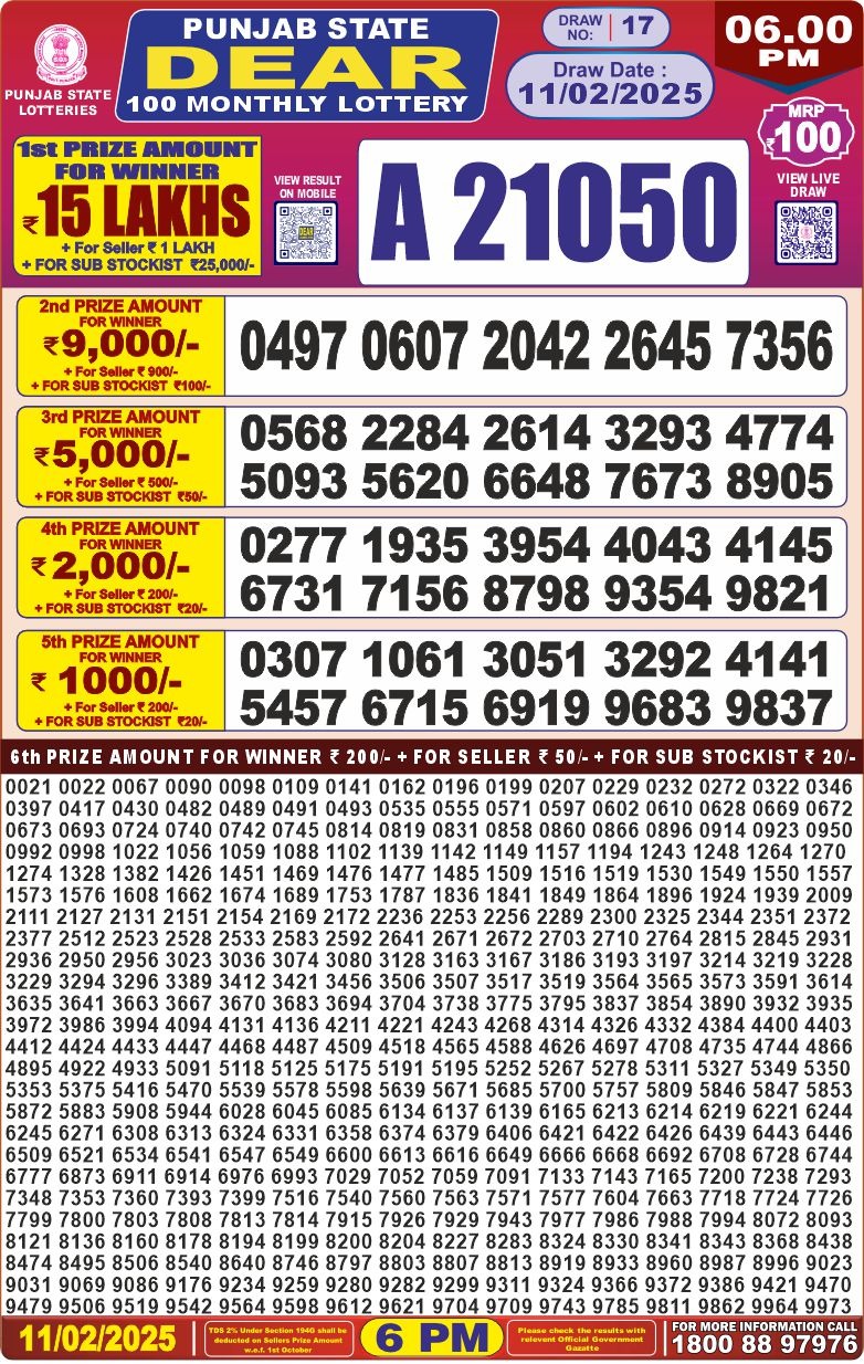 Today Lottery Sambad