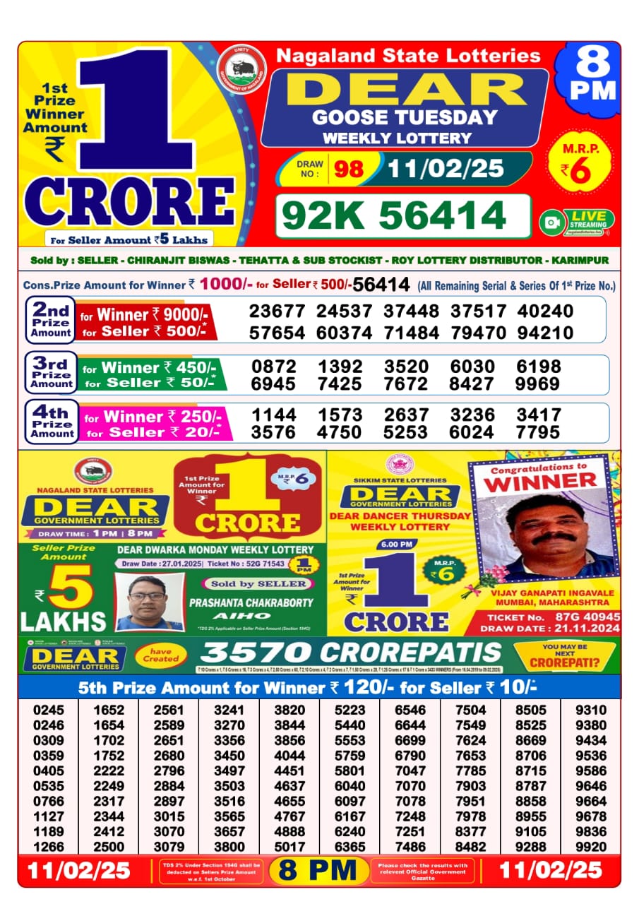 Today Lottery Sambad