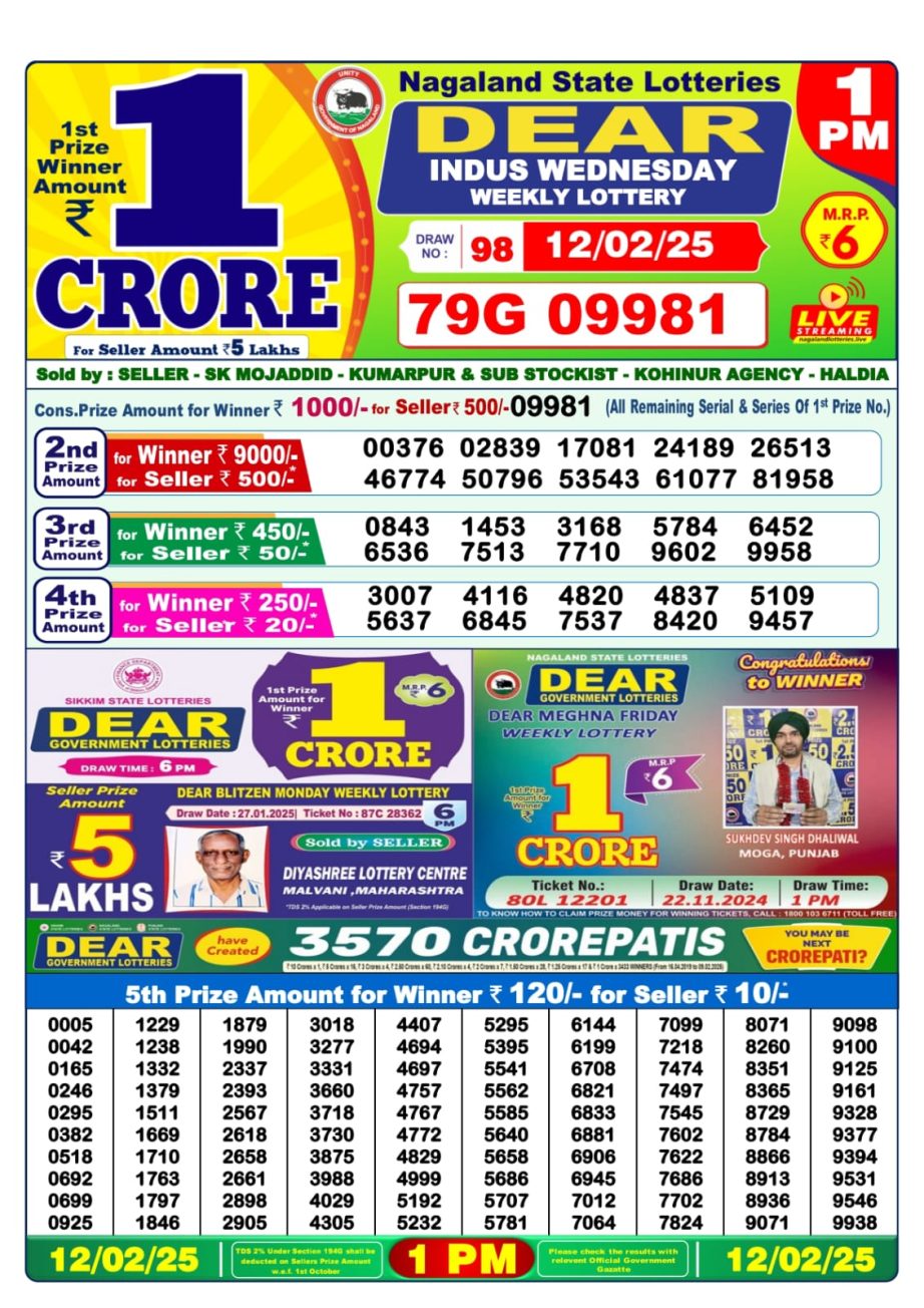 Today Lottery Sambad