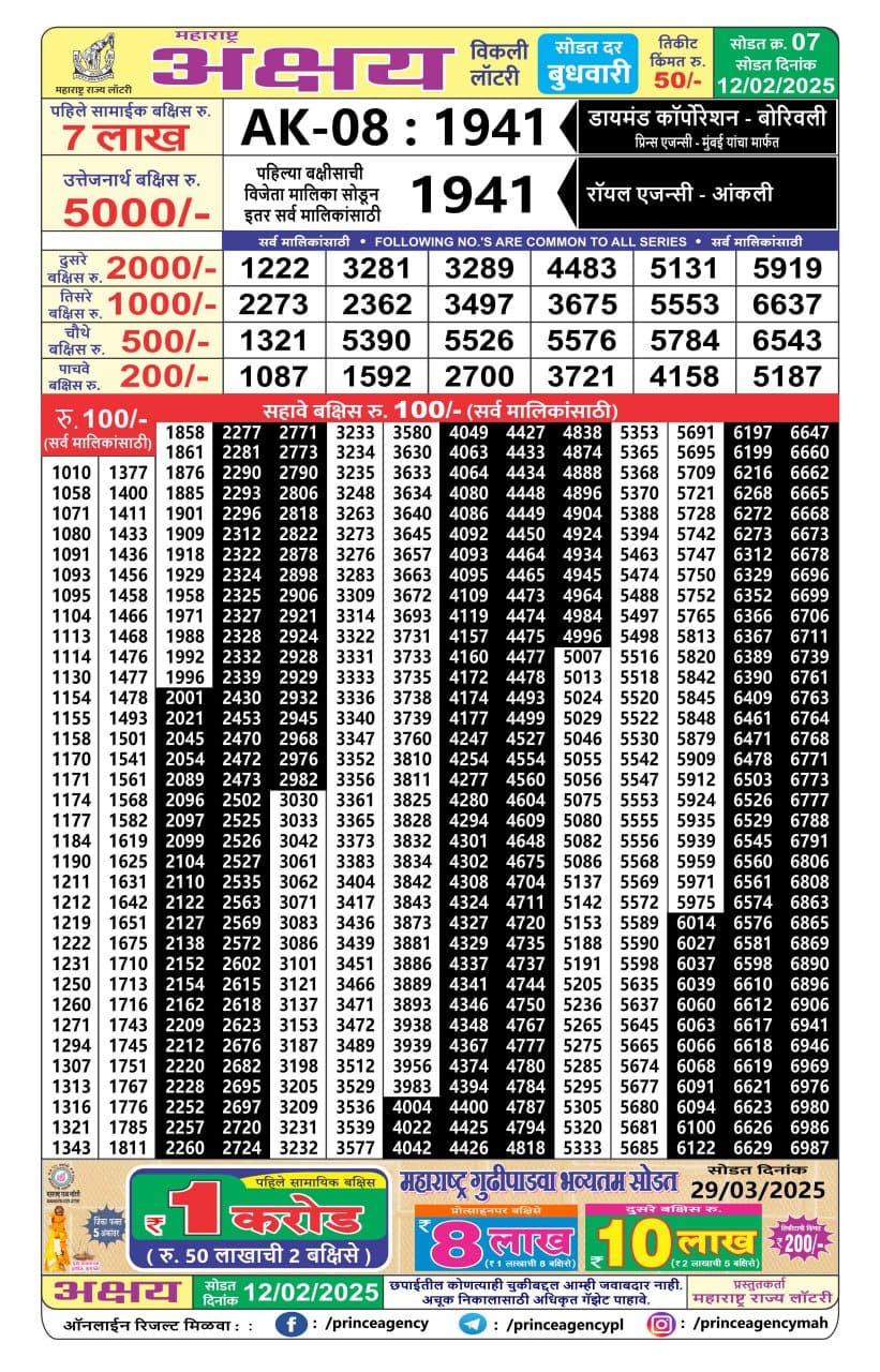 Today Lottery Sambad