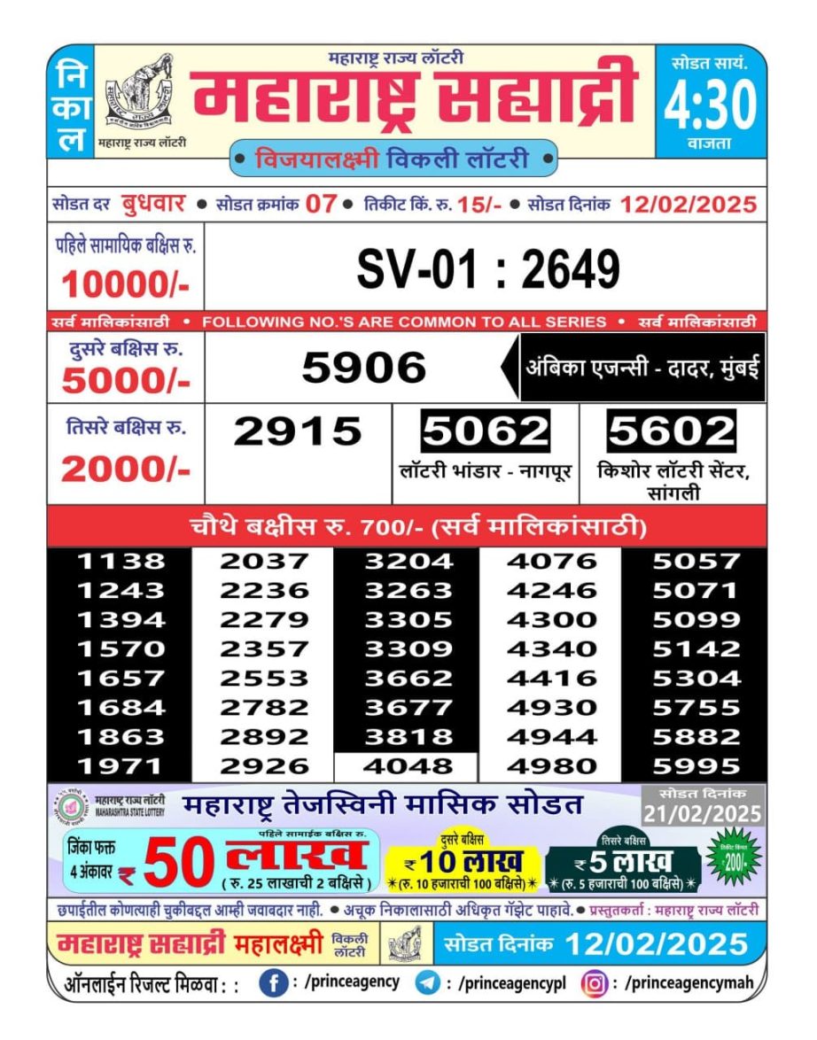 Today Lottery Sambad