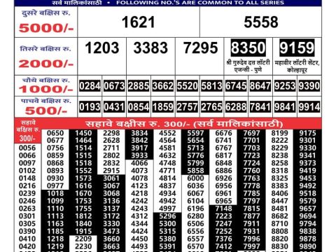 Today Lottery Sambad