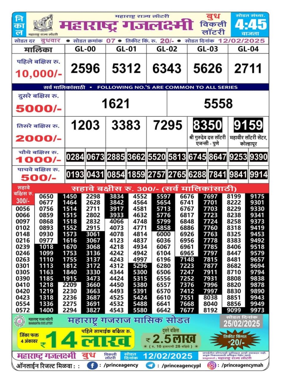 Today Lottery Sambad