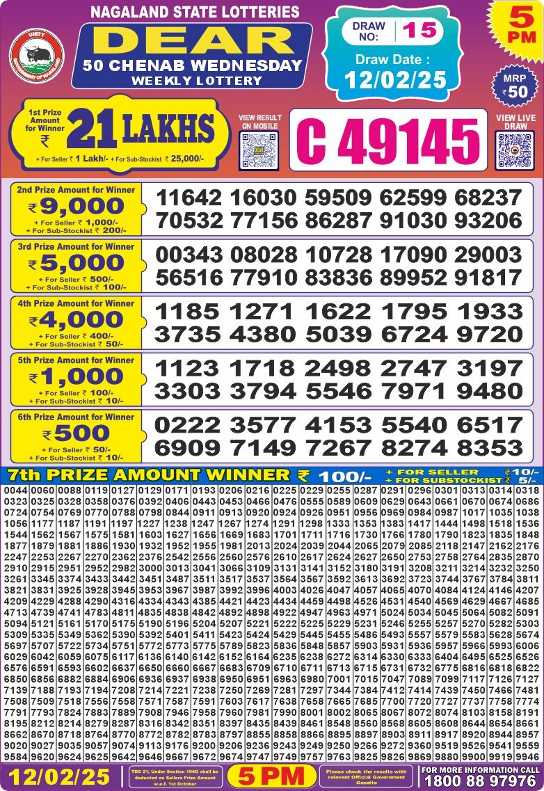 Today Lottery Sambad