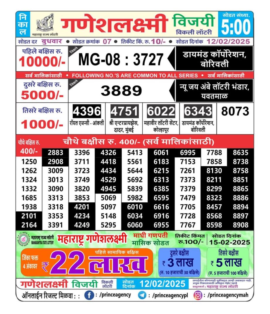 Today Lottery Sambad
