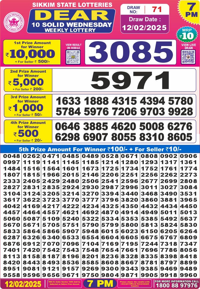 Today Lottery Sambad