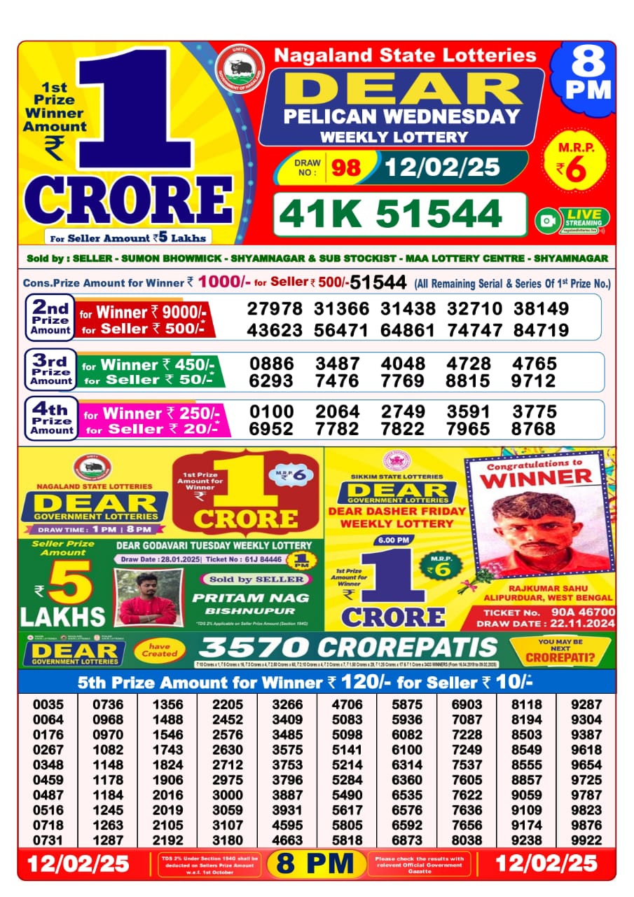 Today Lottery Sambad