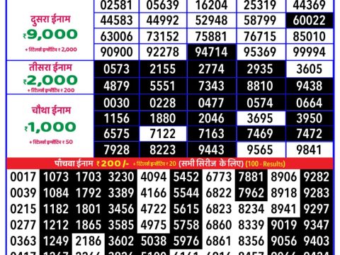 Today Lottery Sambad