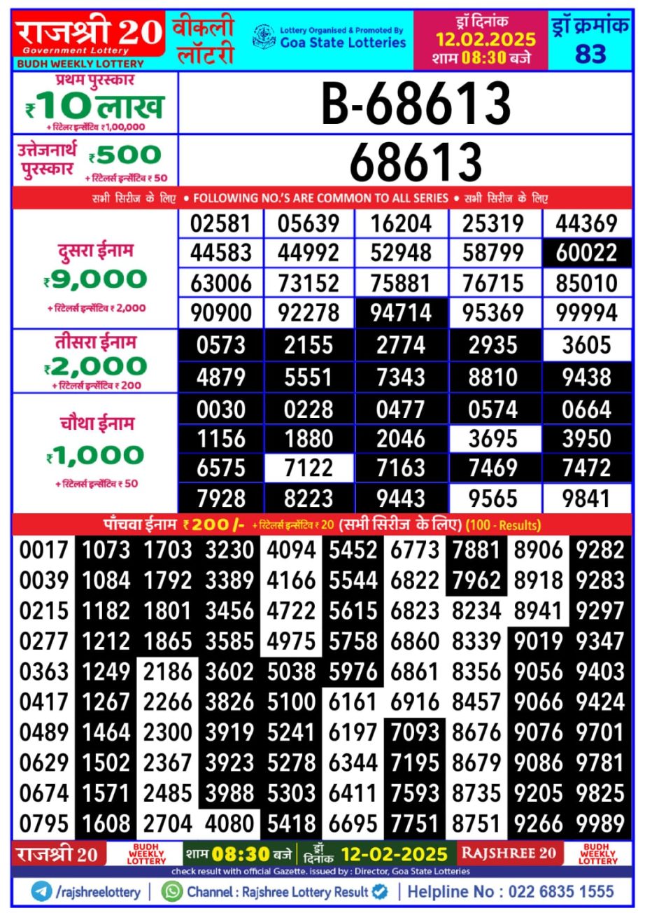 Today Lottery Sambad